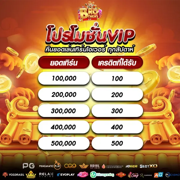 ระบบฝากถอนออโต้ Brother88 wallet รองรับทุกธนาคาร